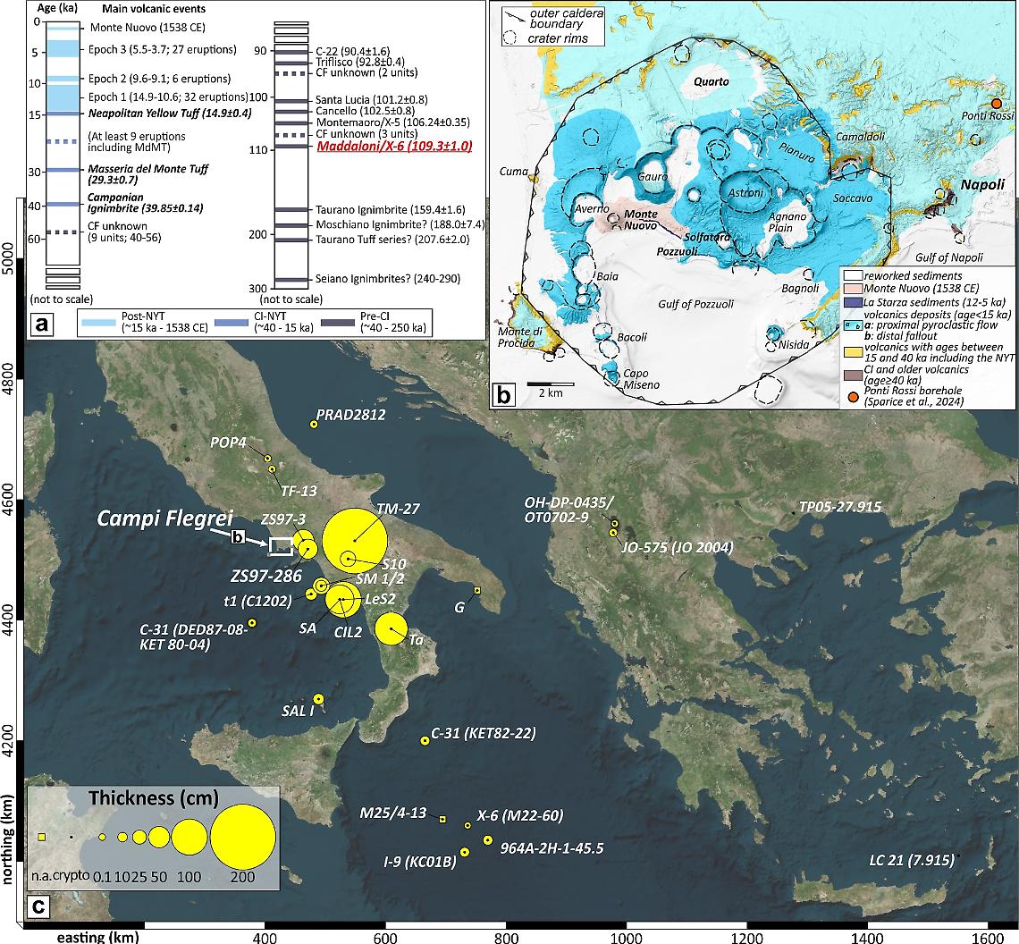 Campi Flegrei, scoperta una delle eruzioni più potenti della loro storia  