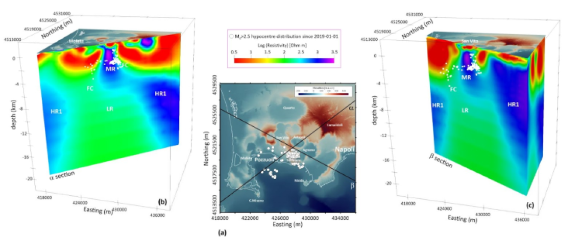 Campi Flegrei, il sistema magmatico della caldera fino a profondità mai esplorate prima