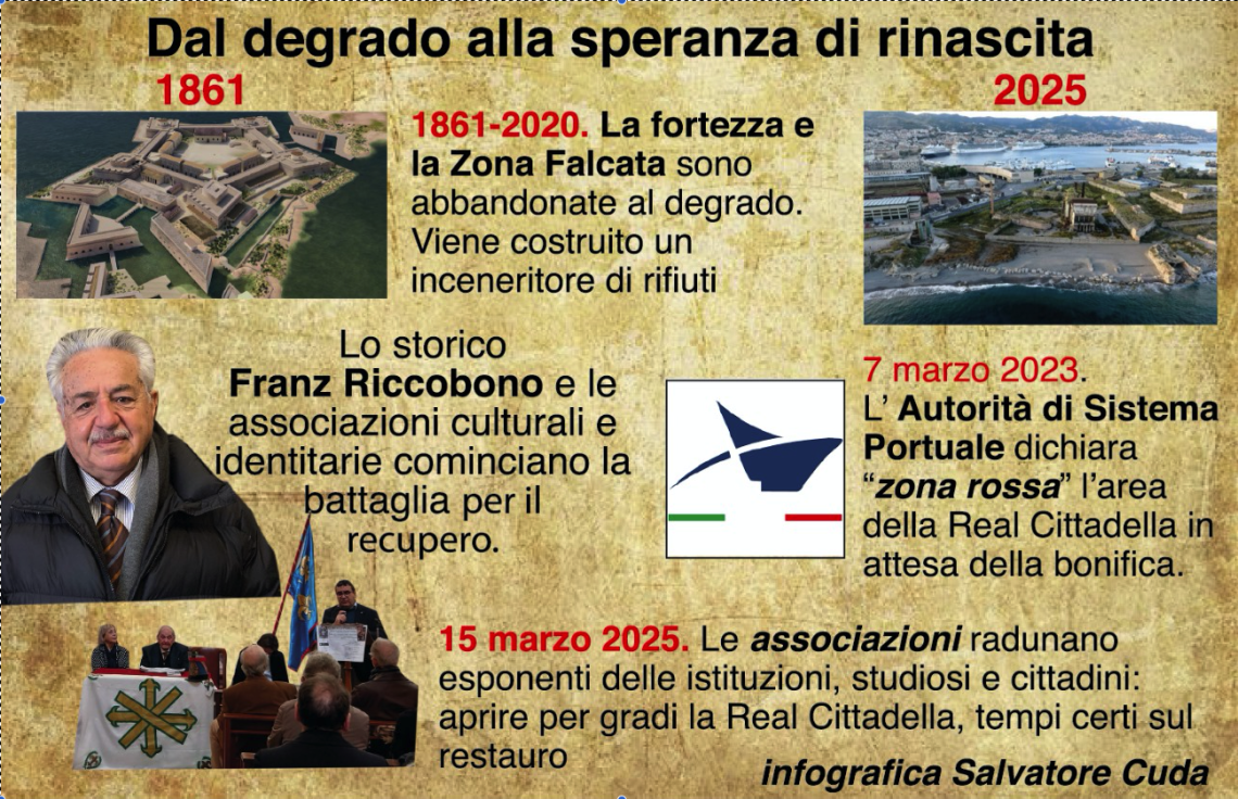 La Real Cittadella destinata a diventare una nuova Bagnoli?