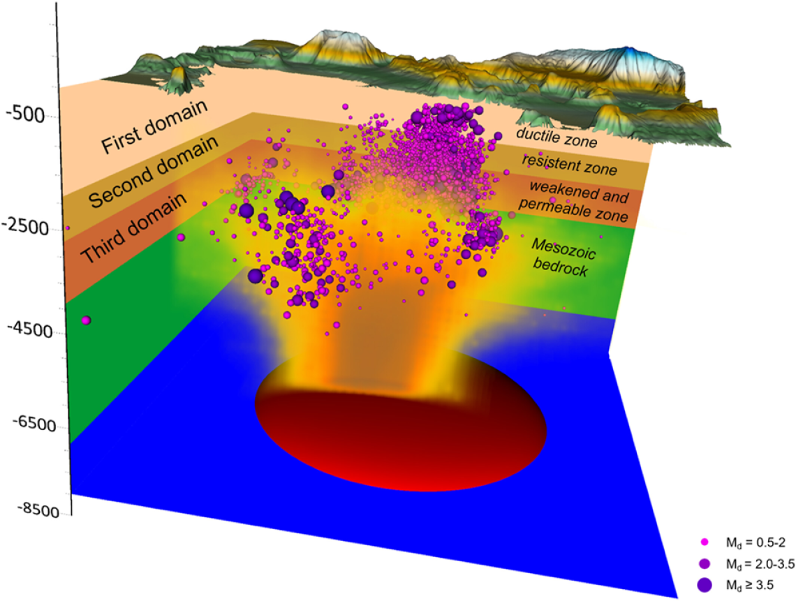 Campi Flegrei, Ingv: identificato strato debole della crosta terrestre