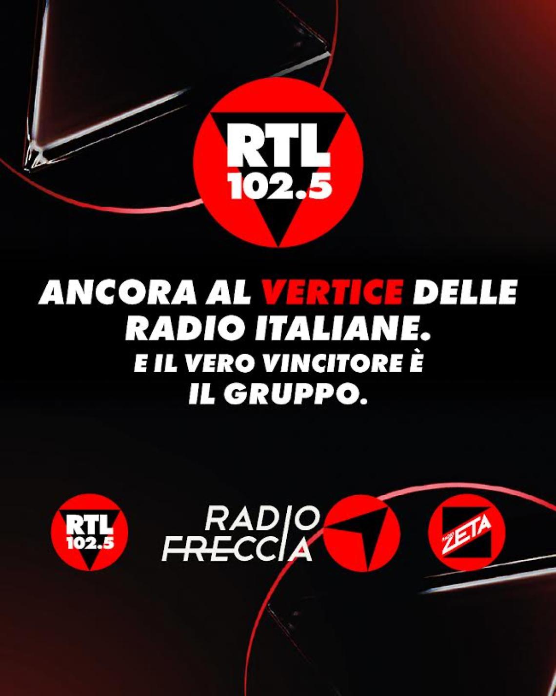 RTL 102.5 ancora al vertice delle radio italiane