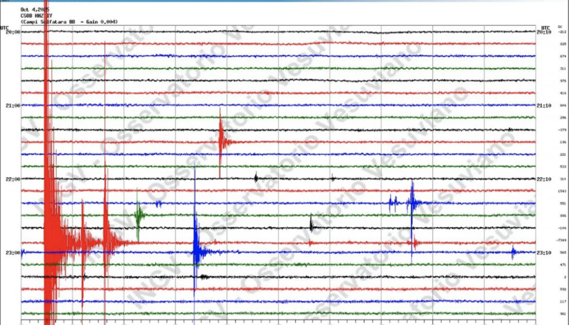 Sciame sismico ai Campi Flegrei, la scossa più forte di magnitudo 3.3