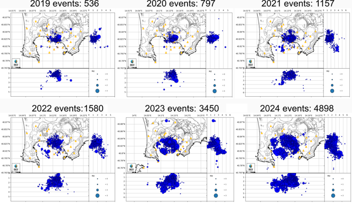 Campi Flegrei, dalla sismicità diffusa alla nascita e crescita di una faglia