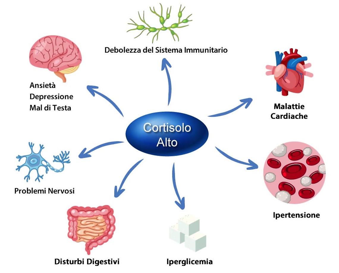 ‘A mesata nun basta? Sei stressato? Canta che ti passa