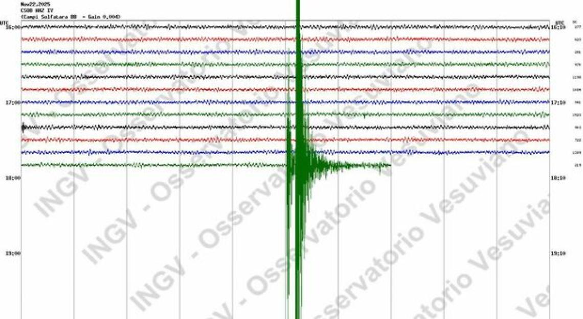 Terremoto ai Campi Flegrei, scossa da 3.0 avvertita anche al Maradona