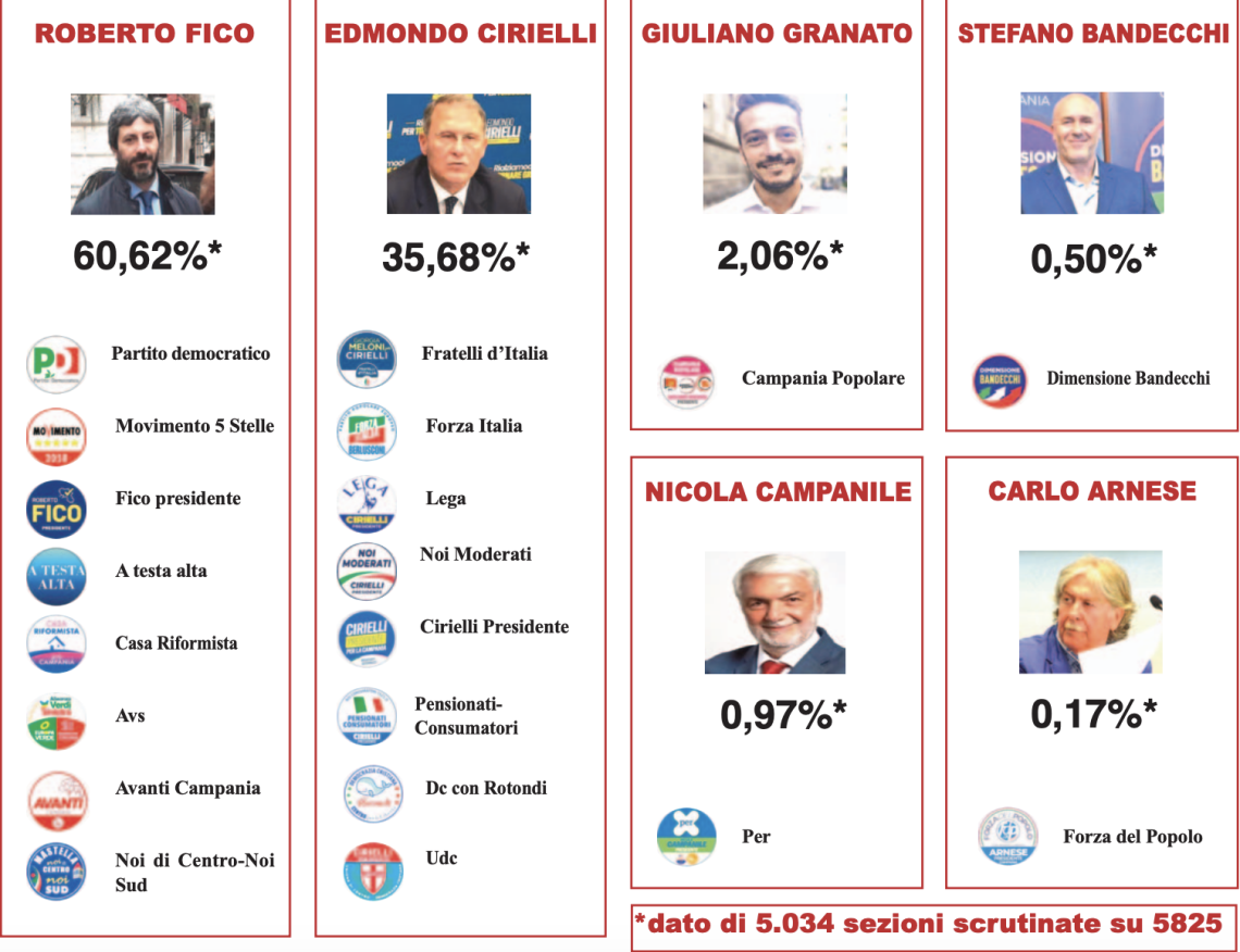 Fico sale a Palazzo Santa Lucia