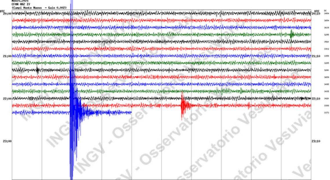 Scossa di magnitudo 3.3 in zona Campi Flegrei