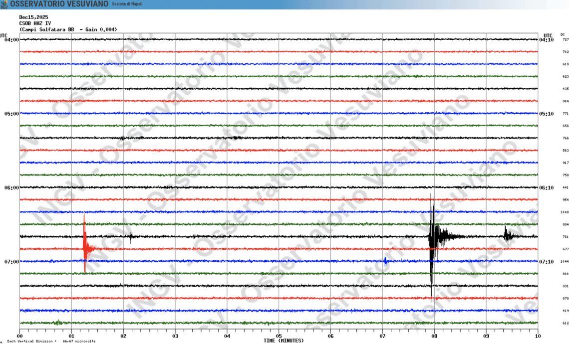 Due lievi scosse a Pozzuoli, sciame sismico in corso