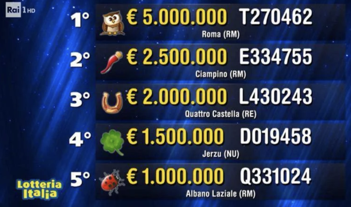 Lotteria Italia 2026, biglietto con premio da 5 milioni venduto a Roma