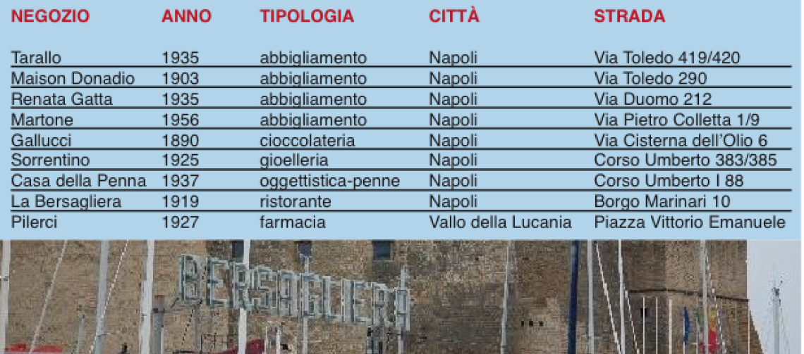Botteghe storiche, ecco quelle ufficiali: sono sole nove