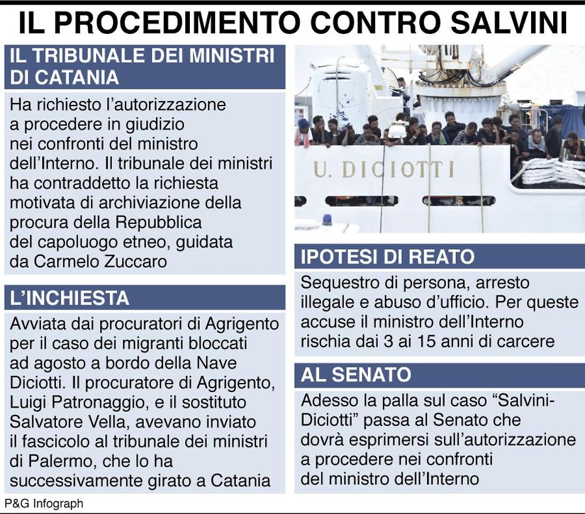Caso Diciotti, per il Tribunale dei ministri Salvini va processato