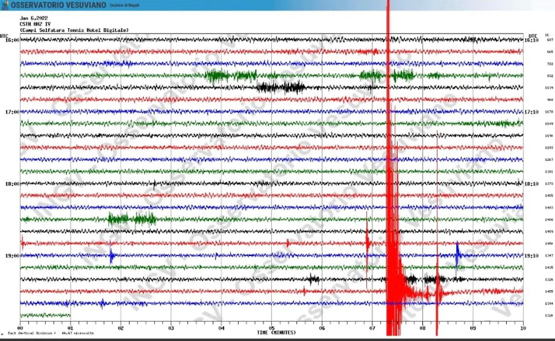 Tremano i Campi Flegrei: paura per una forte scossa di terremoto