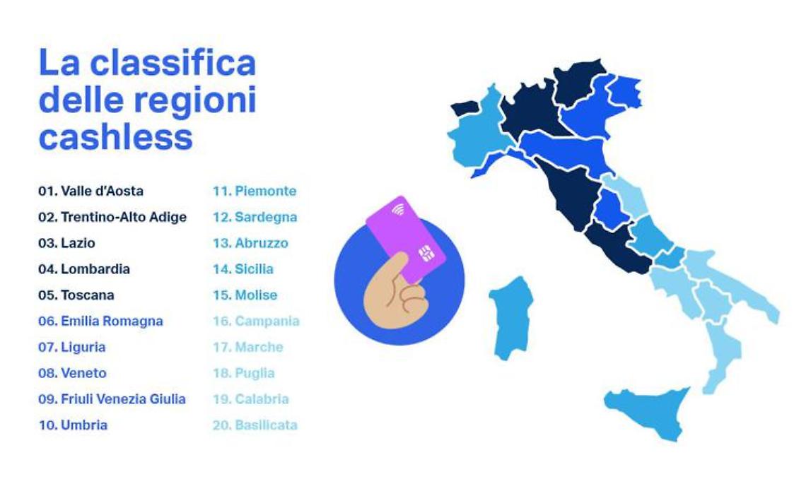 Digitale, rivoluzione cashless in caffé e ristoranti