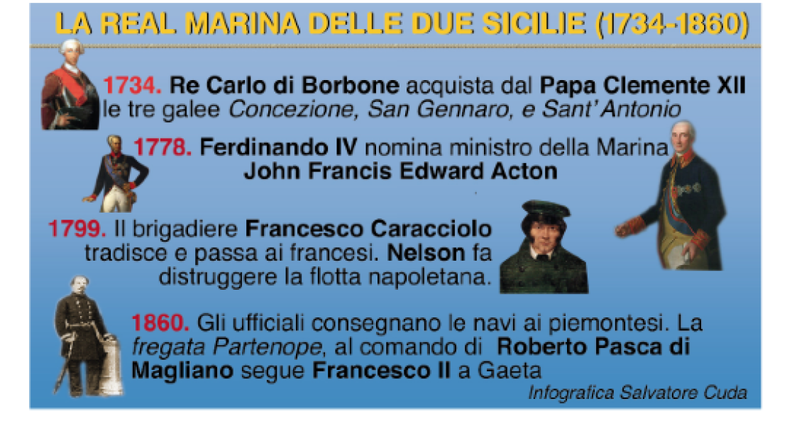 Così nacque la nostra Armata di Mare