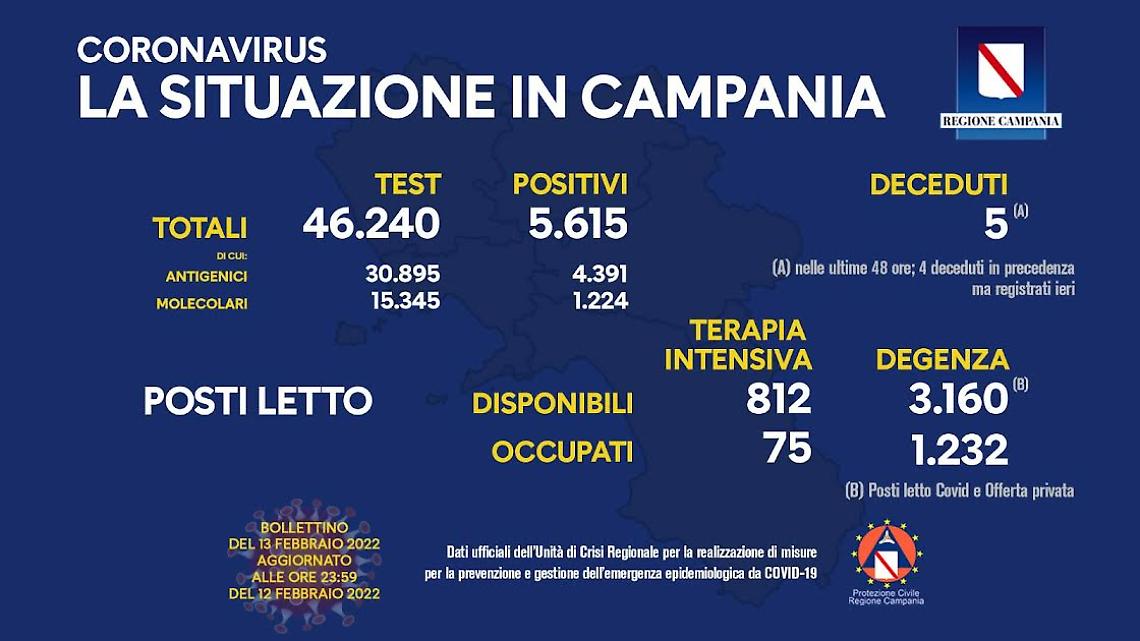 Covid, in Campania risalgono i ricoveri
