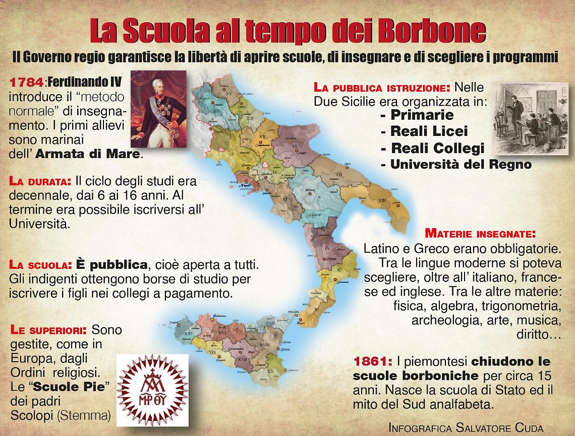 Le Due Sicilie? Tutta un’altra scuola