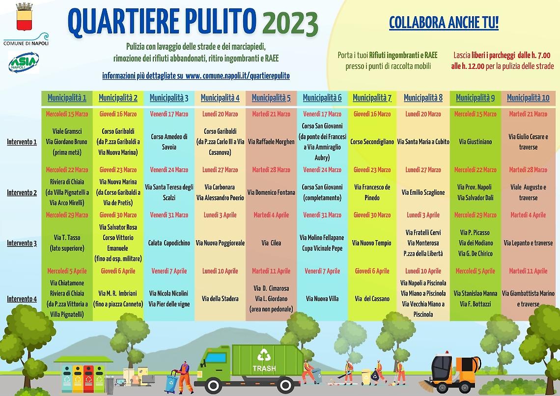 Quartiere pulito: si comincia