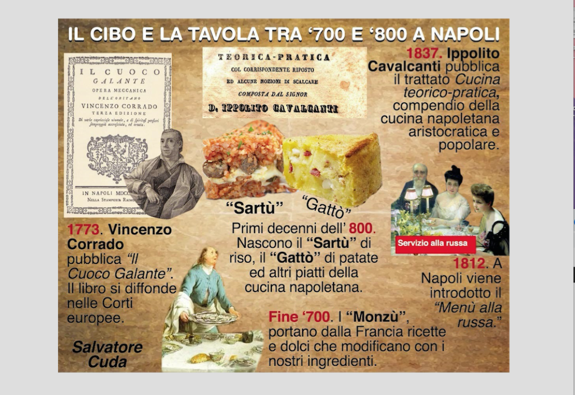 La Tavola delle Due Sicilie
