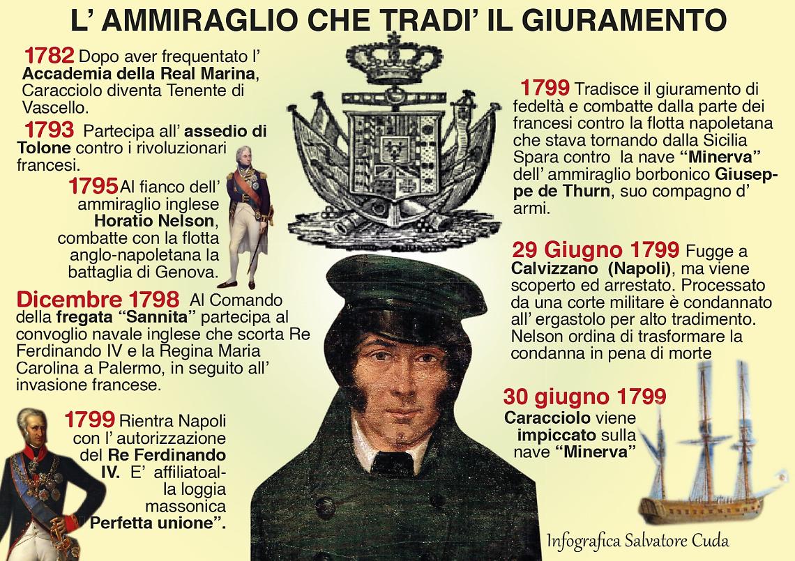 Caracciolo, un talento sprecato 