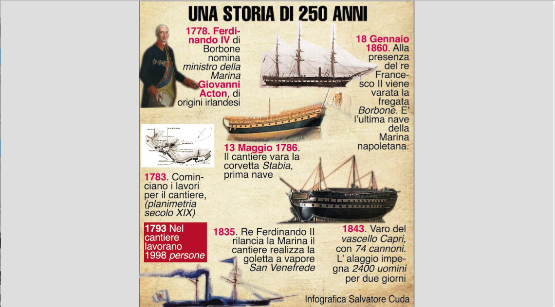 Il Real Cantiere di Castellammare di Stabia