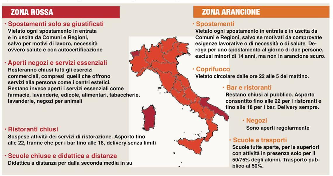 La Campania è arancione, riaprono tutti i negozi