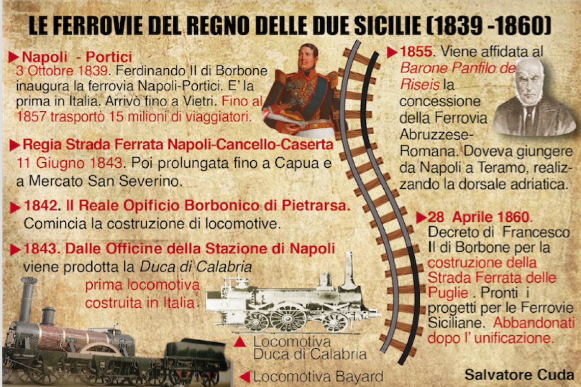La ferrovia che stupì l’Europa: il primato della Napoli-Portici 