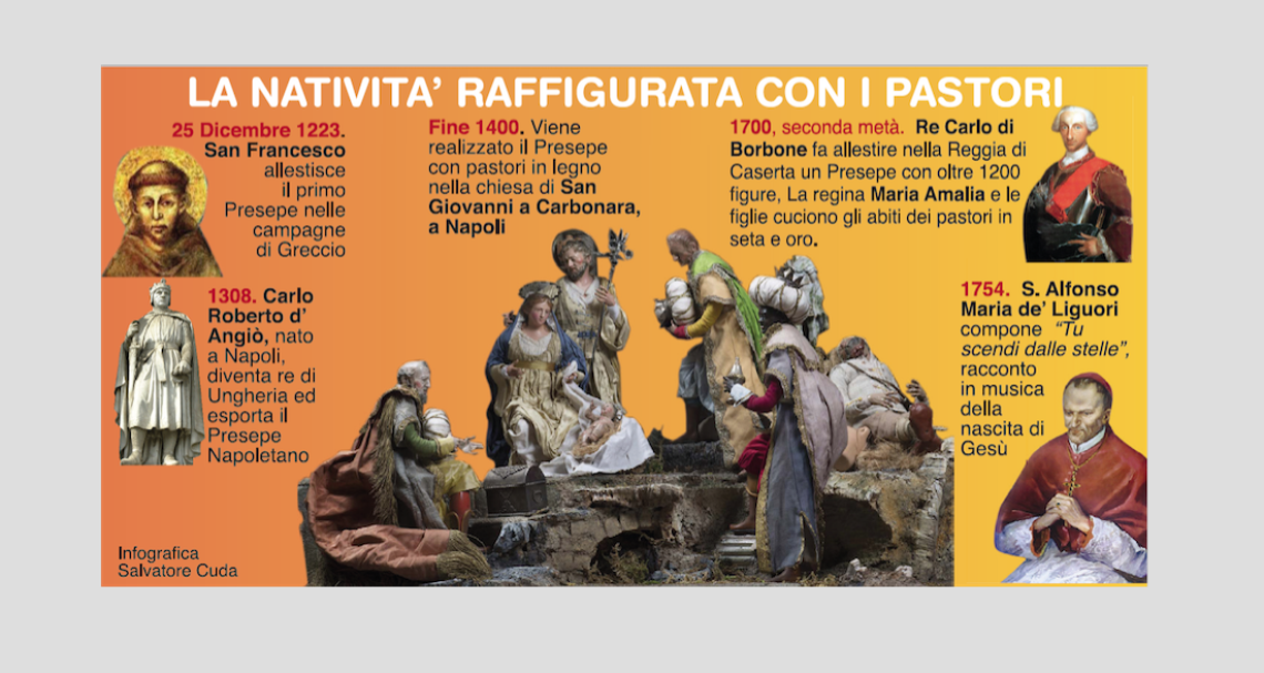 Così il presepe diventò napoletano