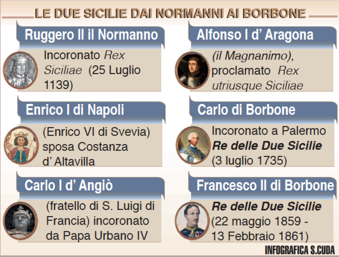Un Regno dai Normanni ai Borbone