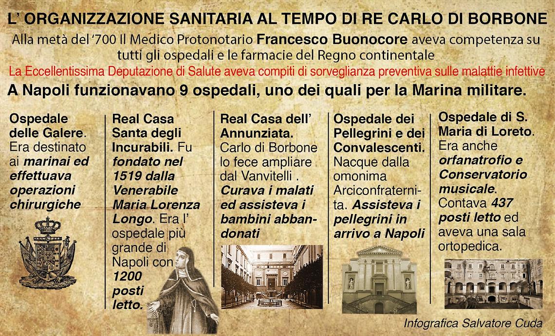 Così era la Sanità nel Regno delle Due Sicilie