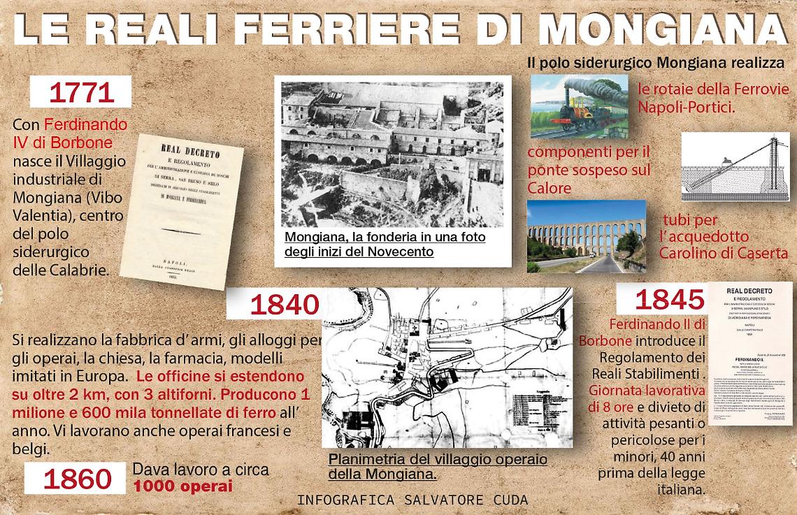 Radici del Sud: Mongiana, il sogno spezzato di una Calabria industriale