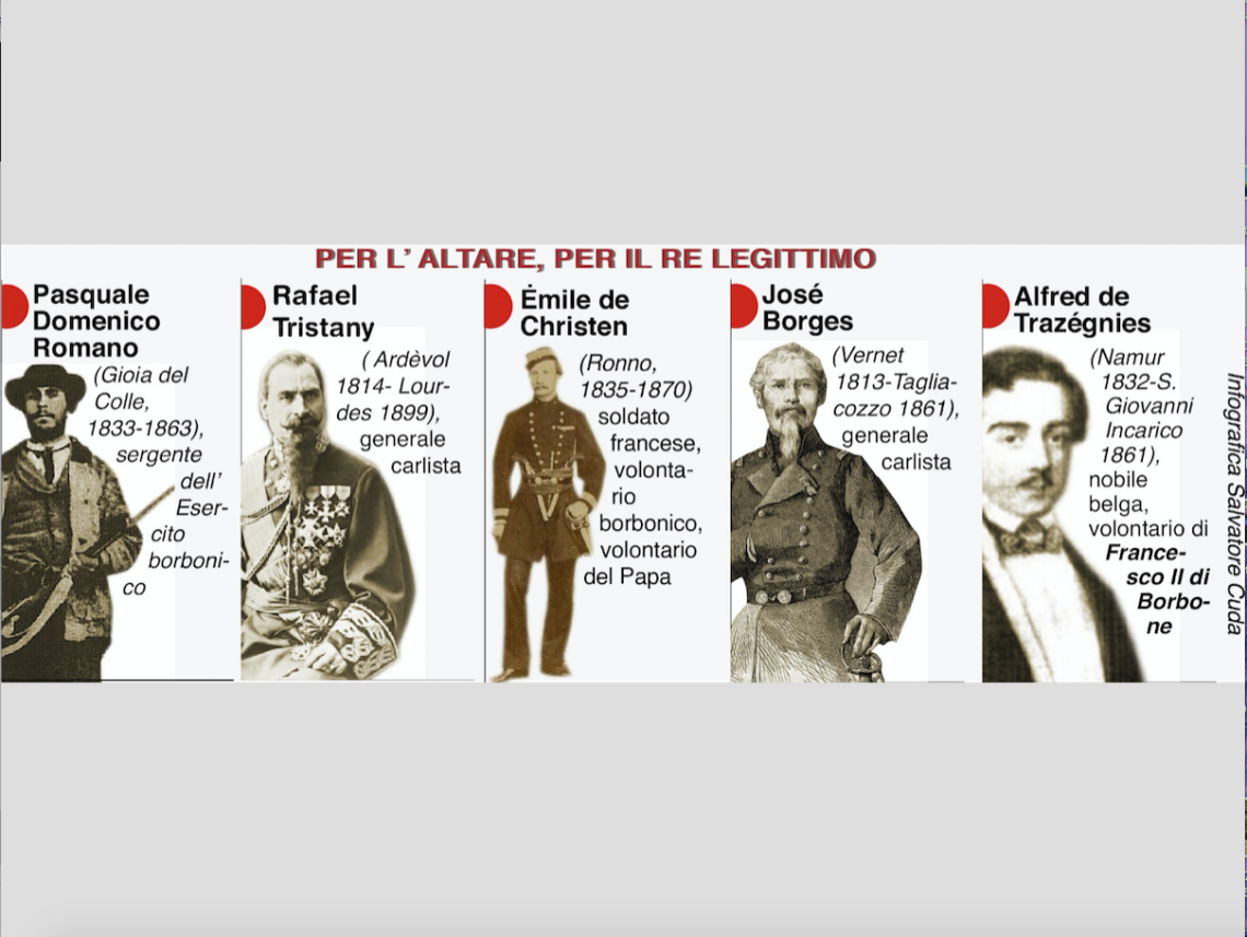 Regno delle Due Sicilie: chi erano i legittimisti in difesa del Papa e di Francesco II