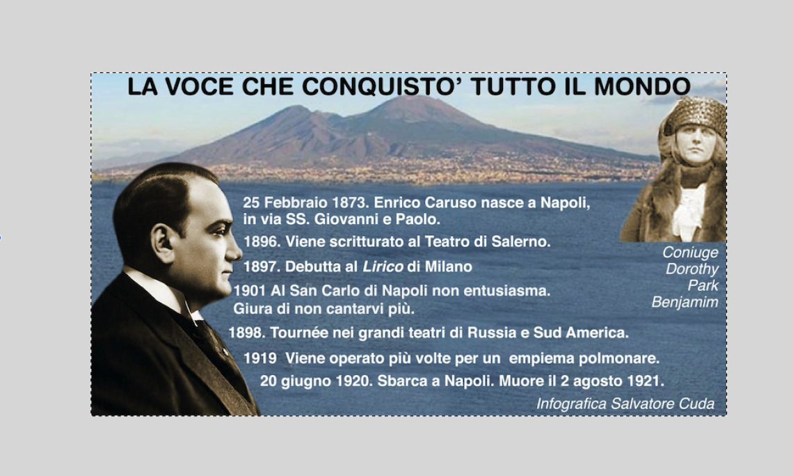 Enrico Caruso, il tenore simbolo di Napoli