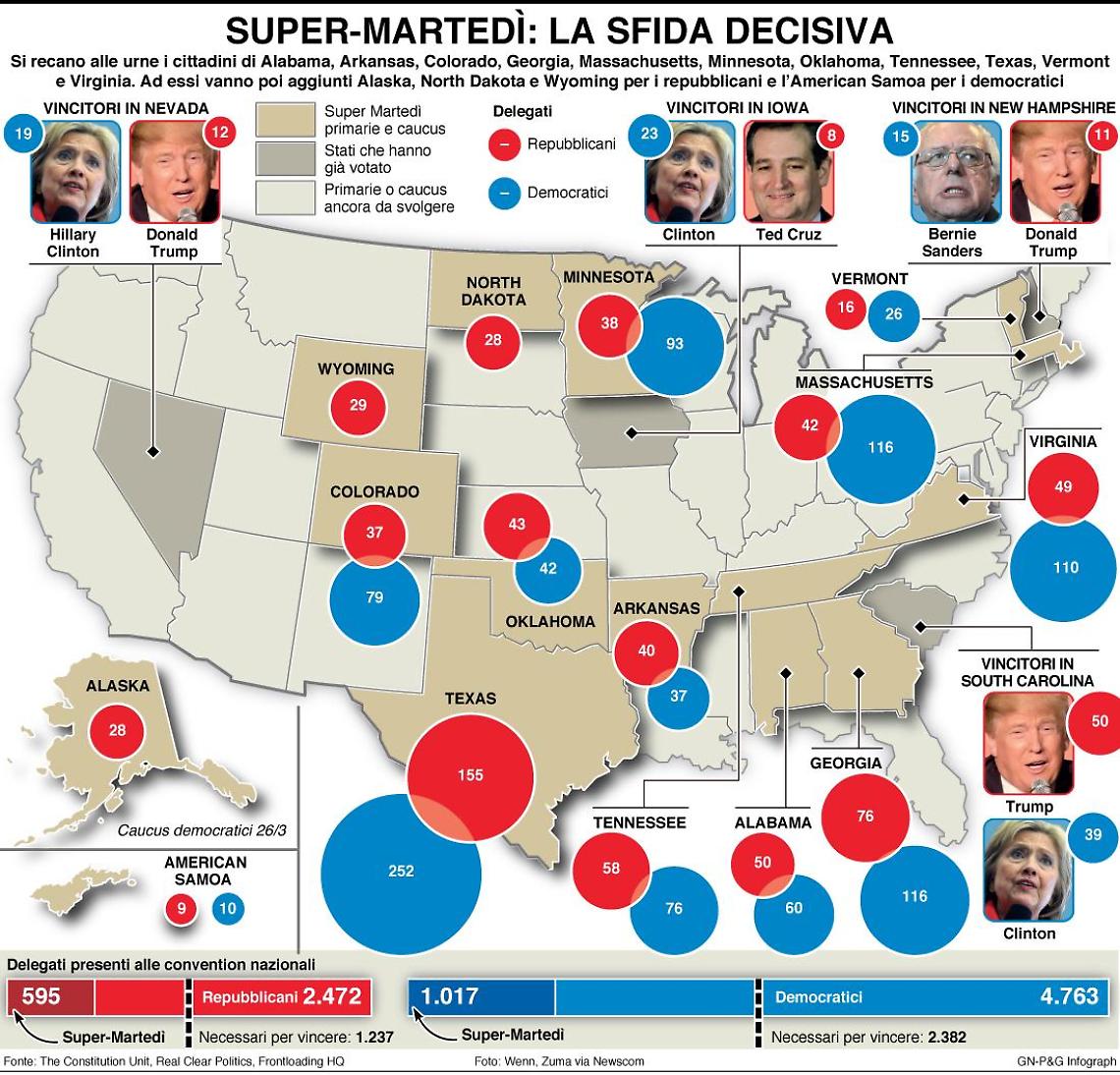 Super-martedì, Stati Uniti al bivio: Usa verso la sfida Clinton-Trump
