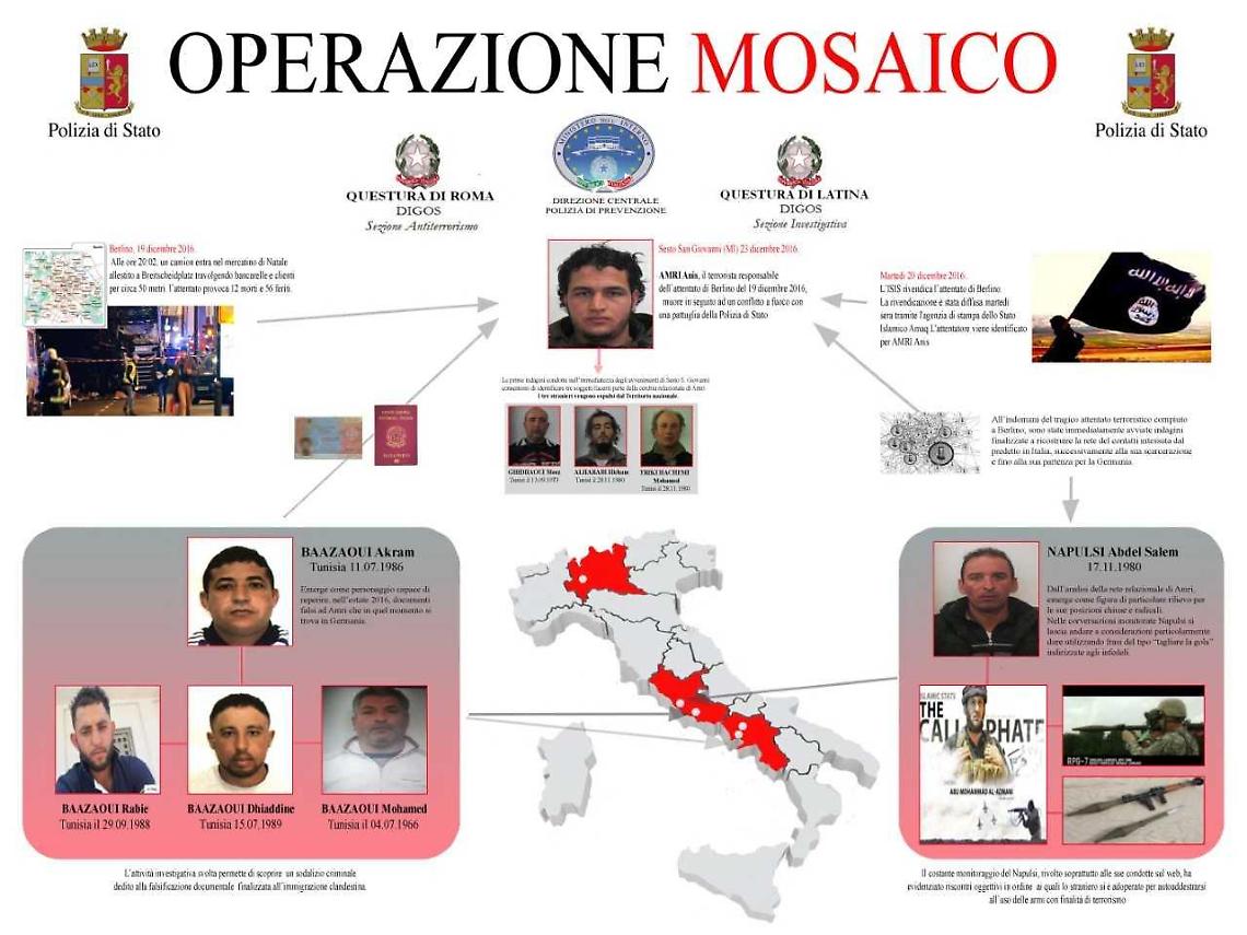 Terrorismo, 5 arresti in Italia: smantellata la rete di Amri