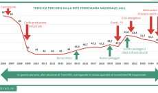 Trasporto combinato a rischio, la Germania divide l&rsquo;Europa