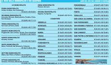 A Napoli un plebiscito per il No