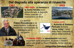 La Real Cittadella destinata a diventare una nuova Bagnoli?