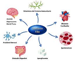 ‘A mesata nun basta? Sei stressato? Canta che ti passa

