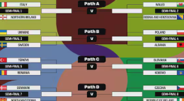 Playoff Mondiali, Italia-Irlanda del nord in semifinale