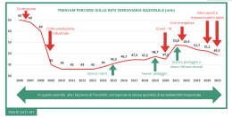 Trasporto combinato a rischio, la Germania divide l&rsquo;Europa