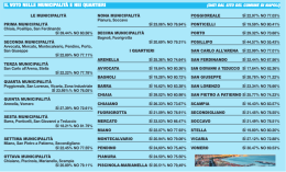 A Napoli un plebiscito per il No