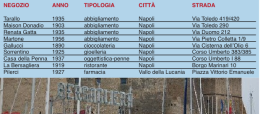 Botteghe storiche, ecco quelle ufficiali: sono sole nove