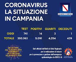 Calano i contagi in Campania: sono 14 ma c'è un morto. Diminuiscono i nuovi casi anche in Italia