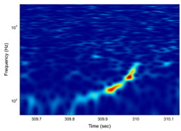 Scoperte le onde gravitazionali ipotizzate 100 anni fa da Einstein