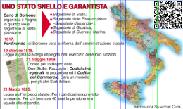 Rapporto fiduciario e garanzie, ecco com’era l’amministrazione del Regno delle Due Sicilie