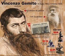 Vincenzo Gemito. Il genio dello scalpello tutto napoletano. Mostra al Museo di Capodimonte