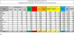 Coronavirus, in Italia altri 17 morti e 114 nuovi casi