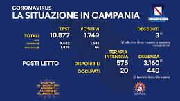 Covid, calano ancora i ricoverati in Campania. Lieve flessione del tasso di positività