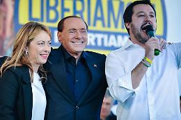Sondaggio: centrodestra avanti di 15 punti
