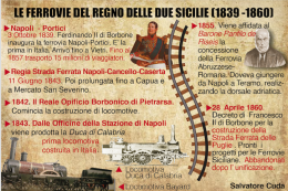 La ferrovia che stupì l’Europa: il primato della Napoli-Portici 